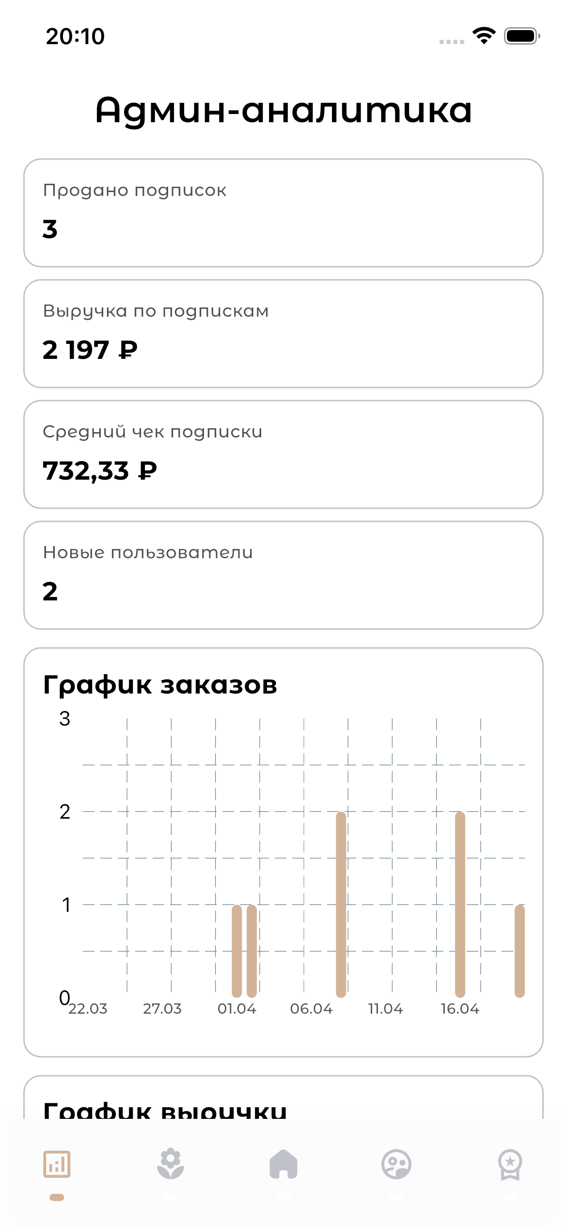 Azalia: экран аналитики