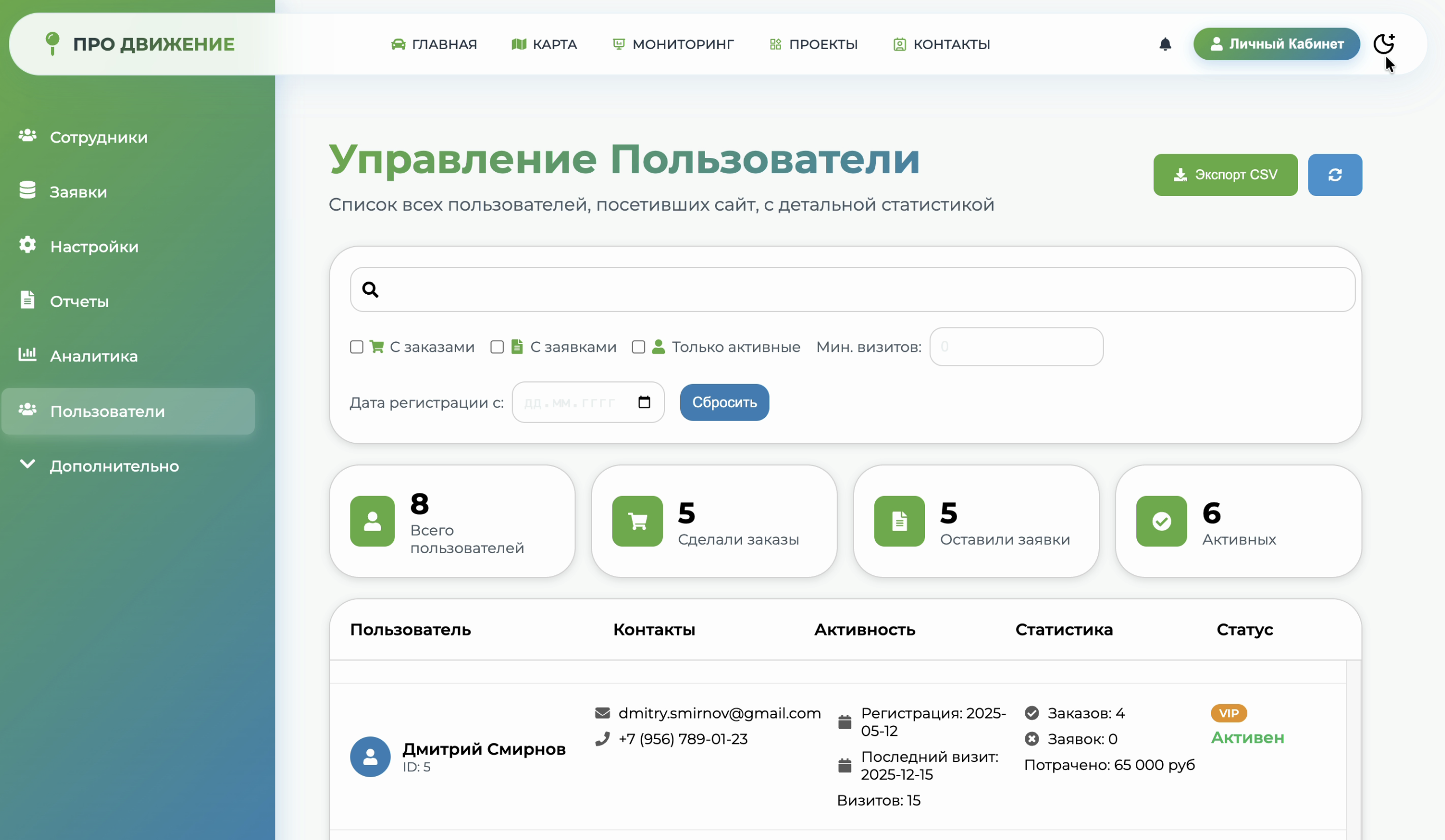 Хакатон: админ-панель